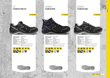 Produsul in Catalog